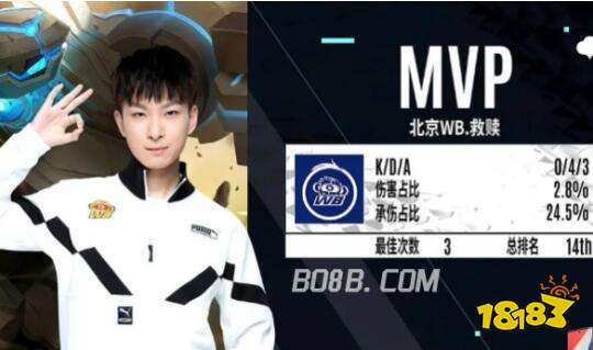 比赛的焦点 比赛的焦点