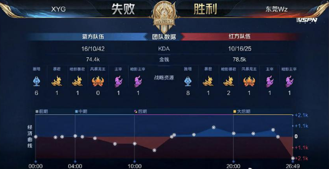 误读为
